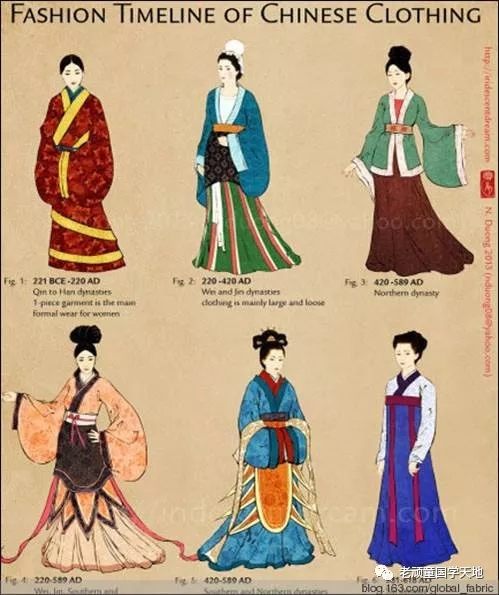 中国传统服饰文化